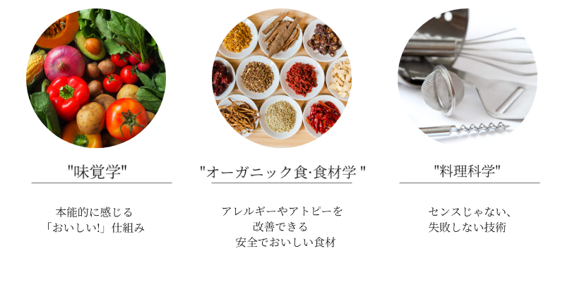 味覚学、料理科学、オーガニック